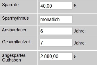 Erklärung mit Beispiel für Vermögensaufbau mit VL